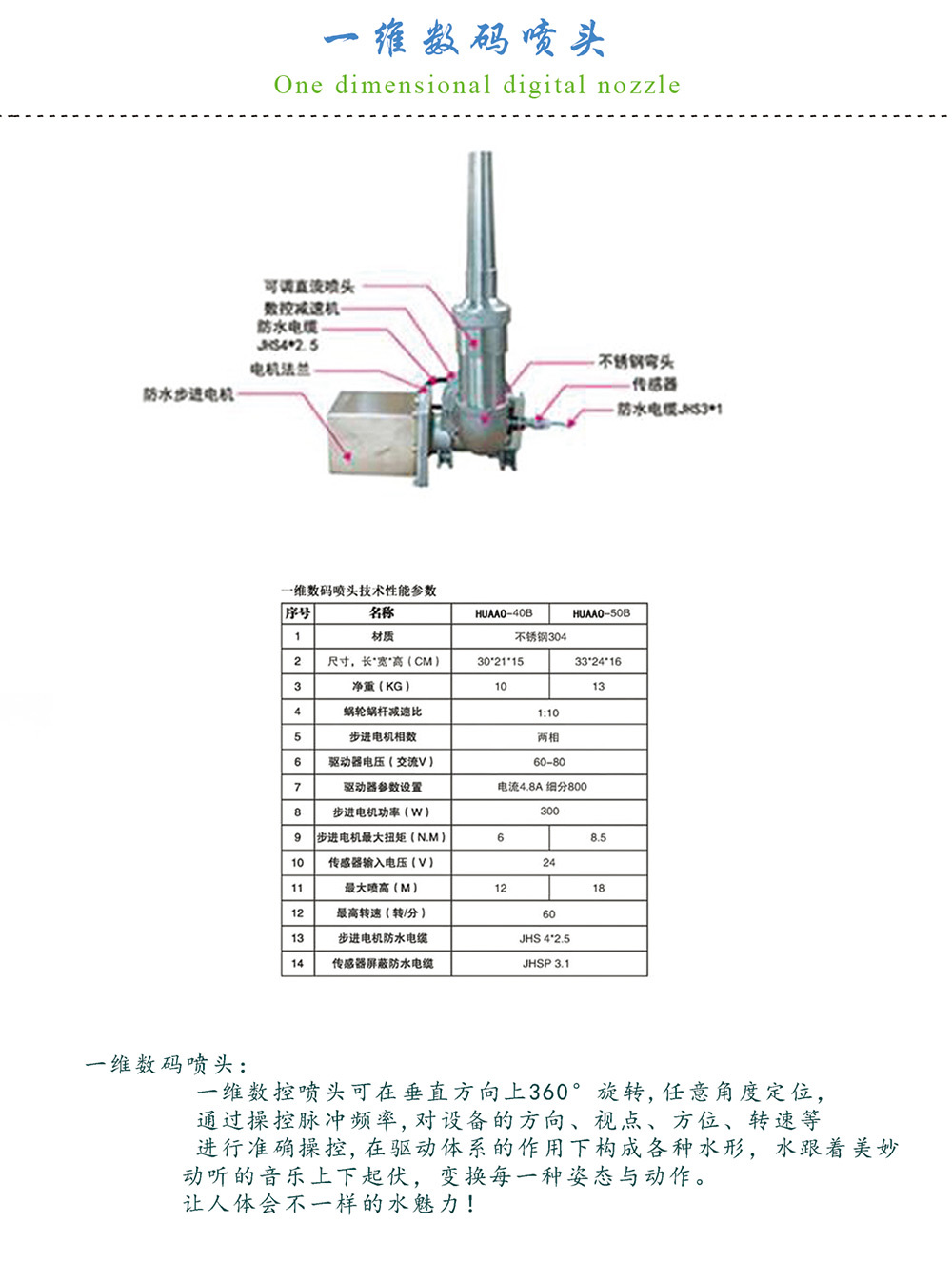 型專業噴頭-YW